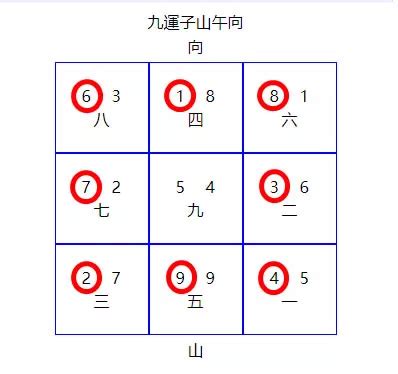 風水 第九運|九運風水佈局全攻略